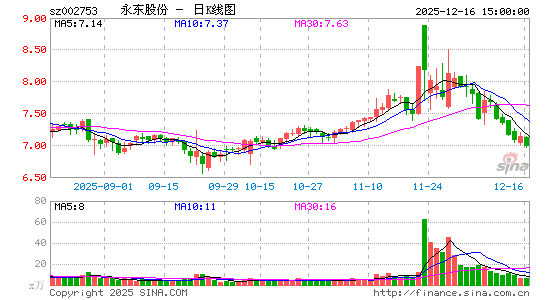 �����ɷ�