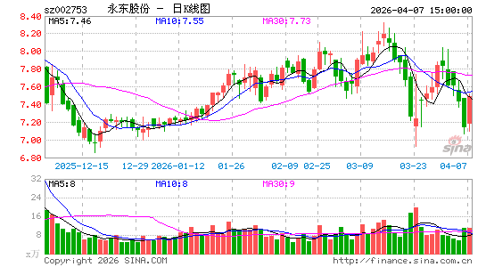 �����ɷ�