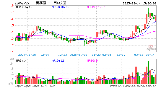 奥赛康