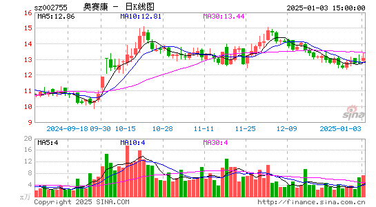 奥赛康