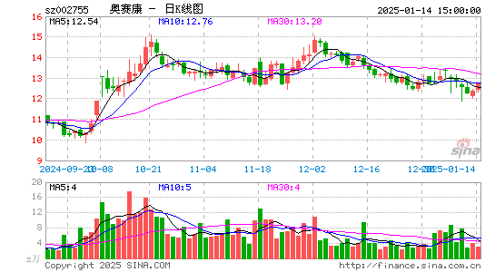 奥赛康