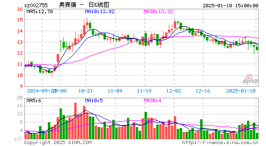 奥赛康