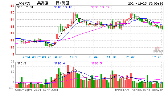 奥赛康