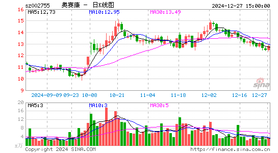 奥赛康