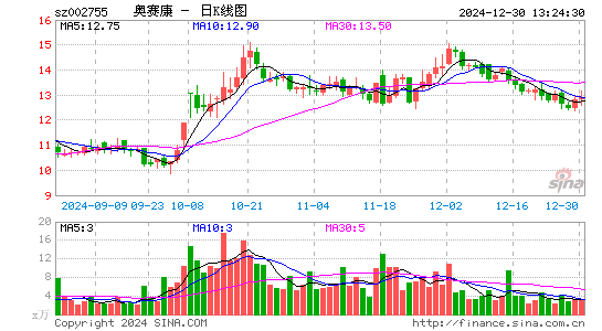 奥赛康