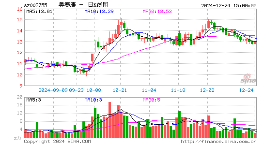 奥赛康