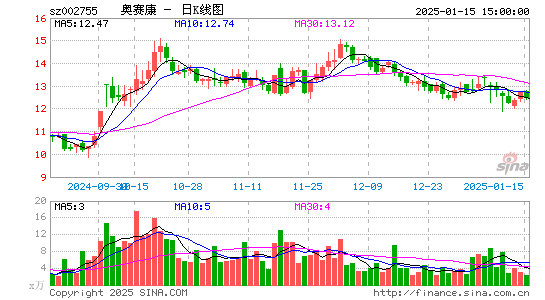 奥赛康