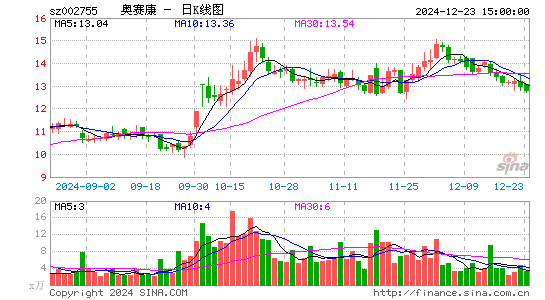 奥赛康