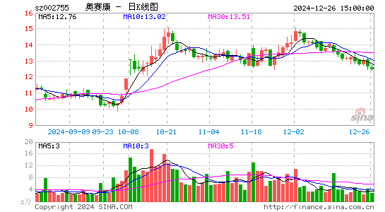 奥赛康