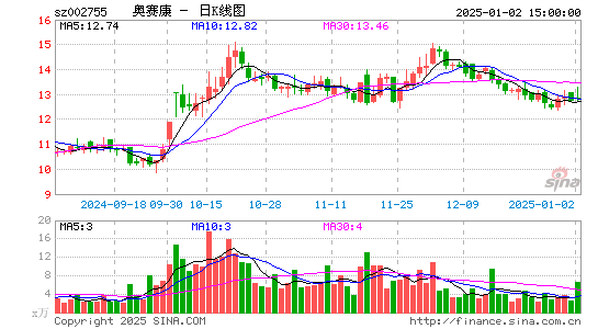 奥赛康