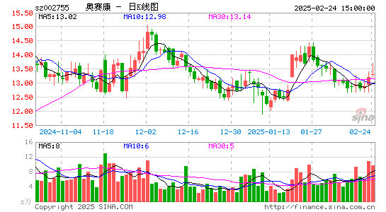 奥赛康