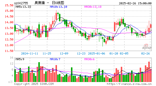 奥赛康