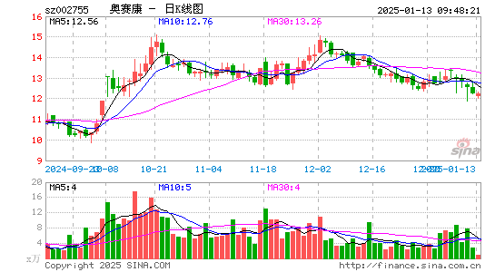 奥赛康