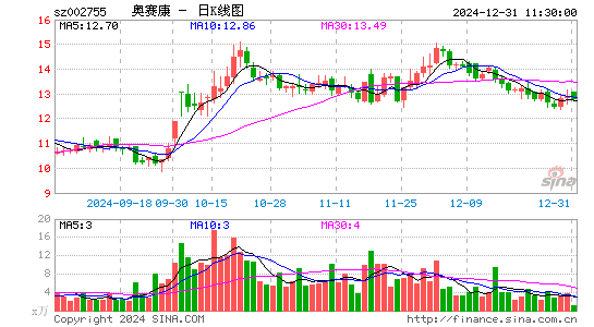 奥赛康