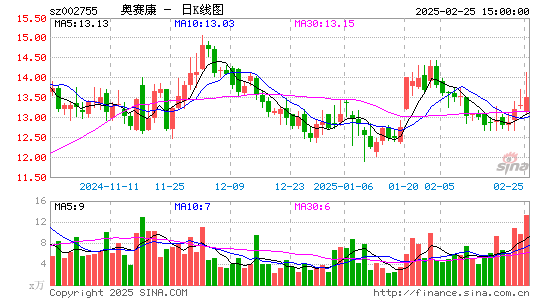 奥赛康