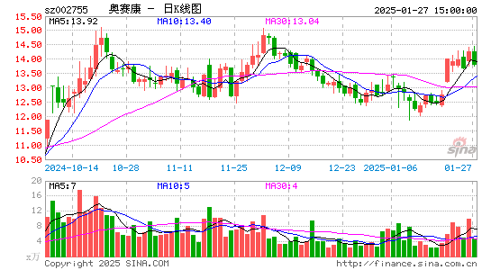 奥赛康