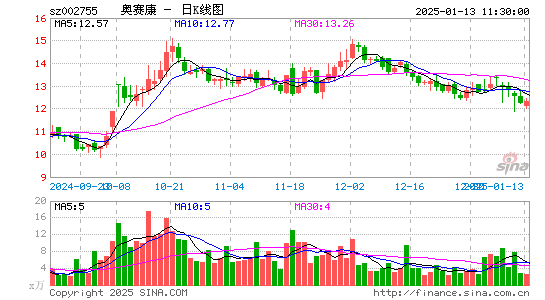 奥赛康