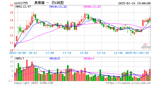 奥赛康