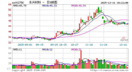 ���˲���