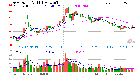 永兴材料