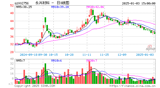 永兴材料