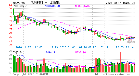 永兴材料