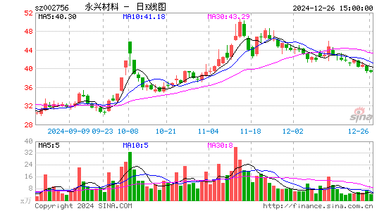 永兴材料