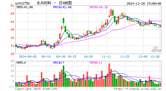 永兴材料