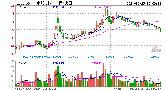 永兴材料