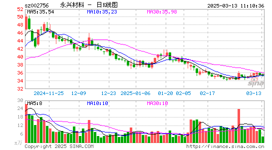 永兴材料