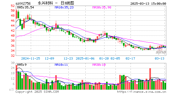 永兴材料