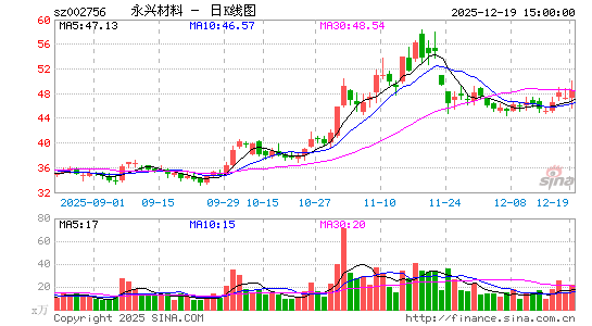 ���˲���