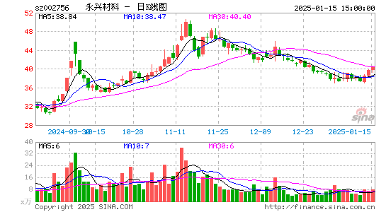 永兴材料