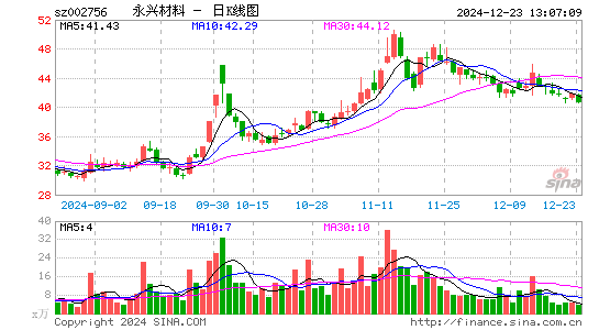 永兴材料