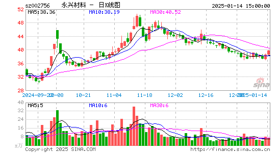 永兴材料