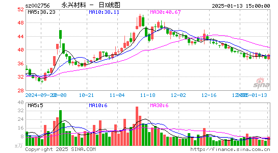 永兴材料