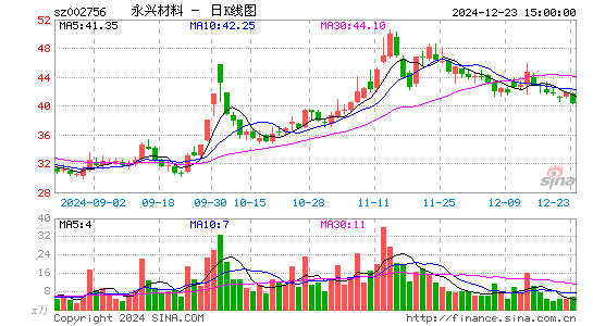 永兴材料