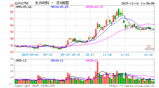 ���˲���