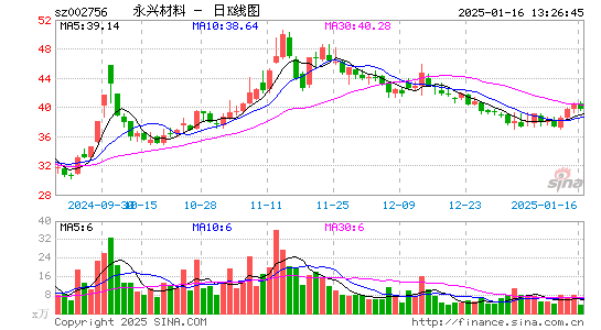 永兴材料