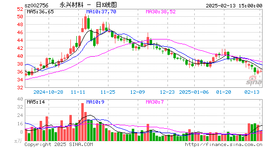 永兴材料