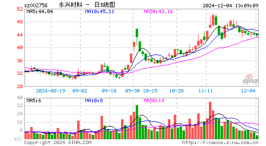 永兴材料