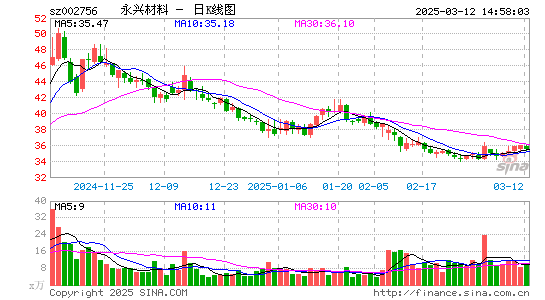 永兴材料