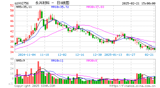 永兴材料