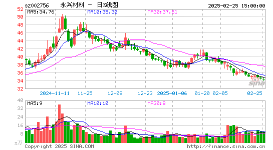 永兴材料