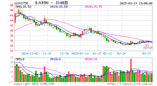 永兴材料