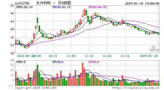 永兴材料