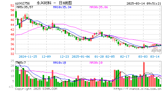 永兴材料