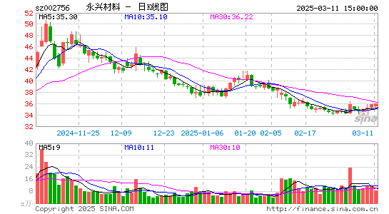 永兴材料