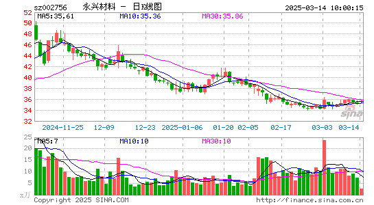 永兴材料