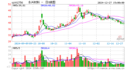 永兴材料